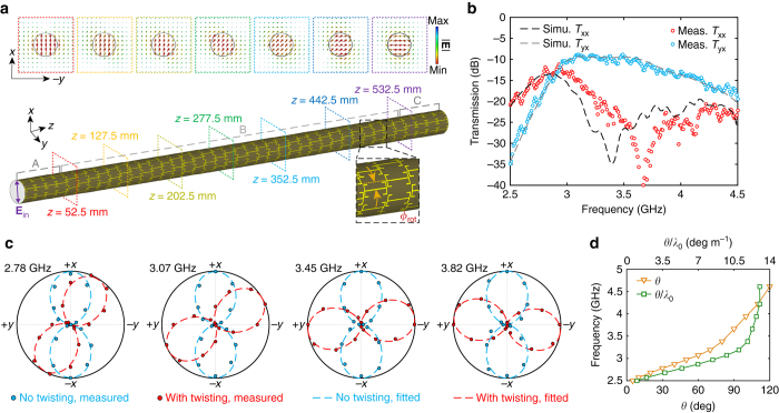 Fig. 3