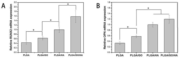 Figure 34