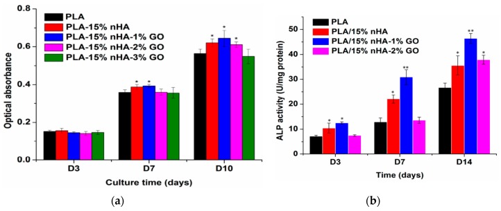 Figure 29