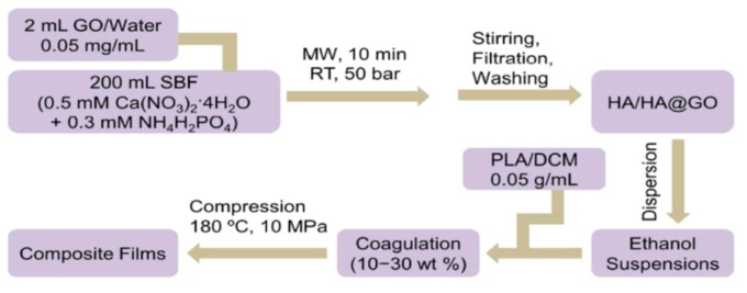 Figure 18