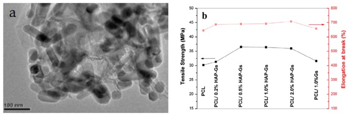 Figure 23