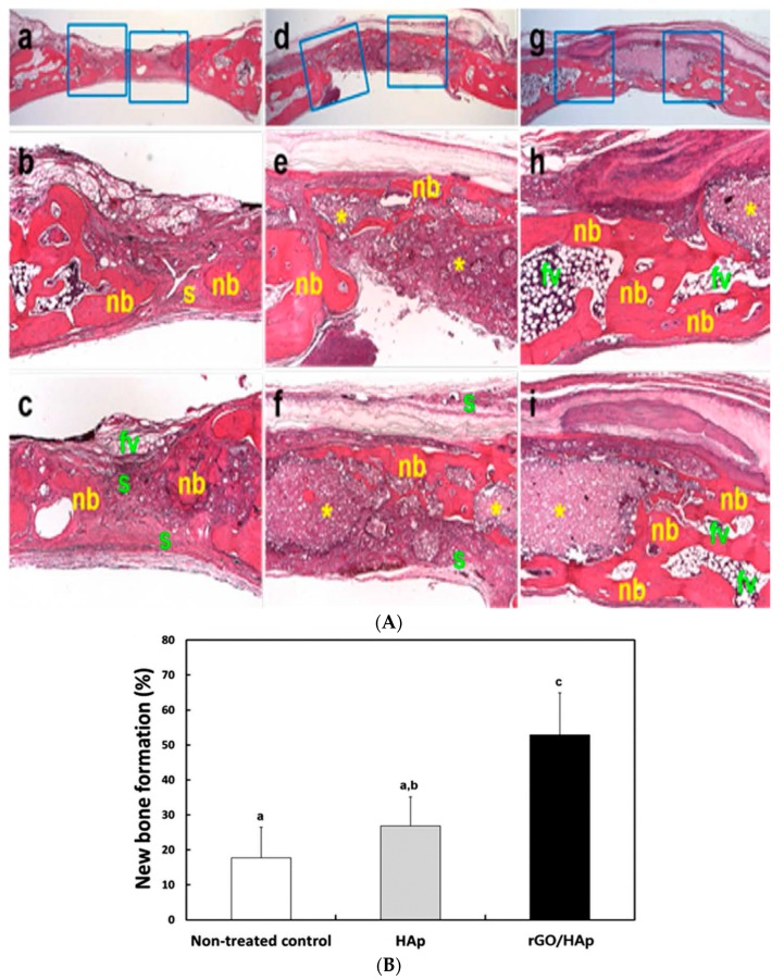 Figure 38