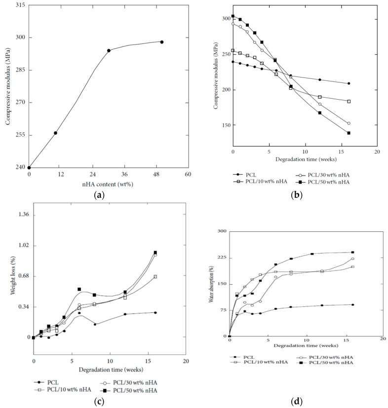 Figure 24