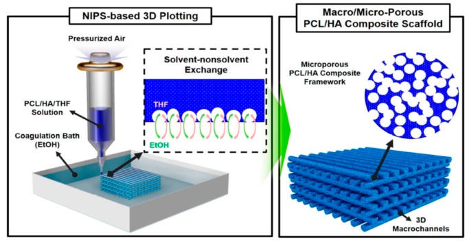 Figure 20