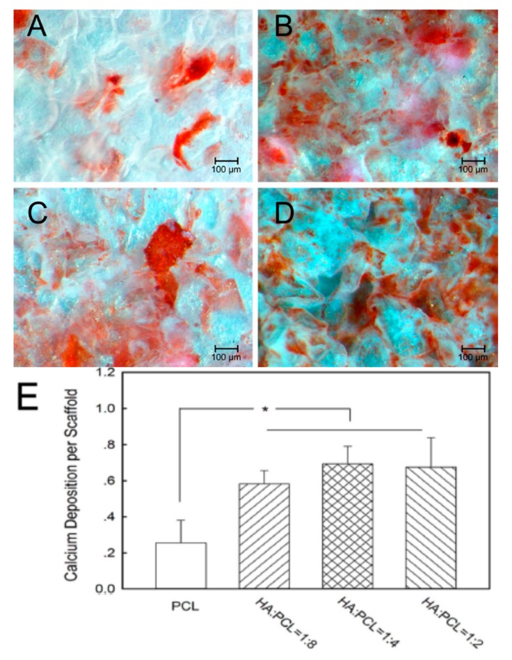 Figure 30