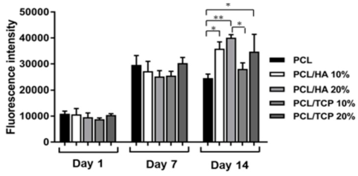 Figure 35