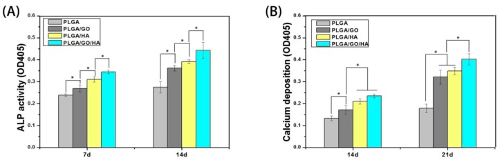 Figure 33