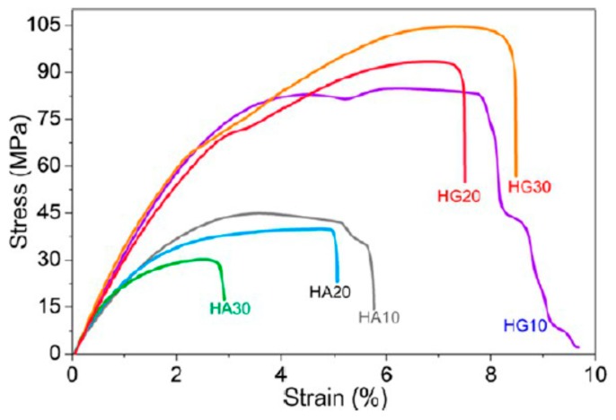 Figure 19