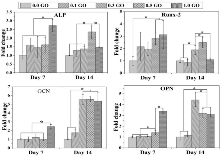 Figure 32