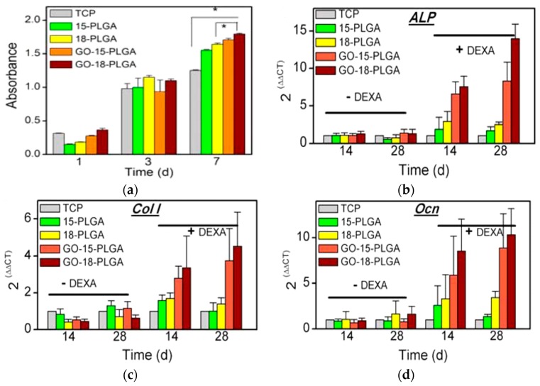 Figure 31