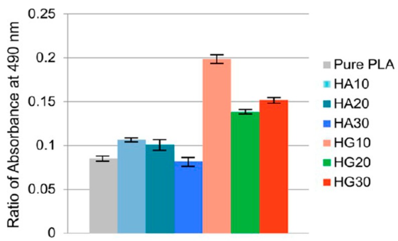 Figure 27