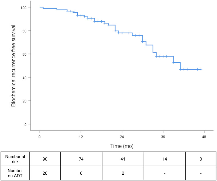 FIGURE 1.