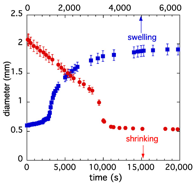 Figure 7