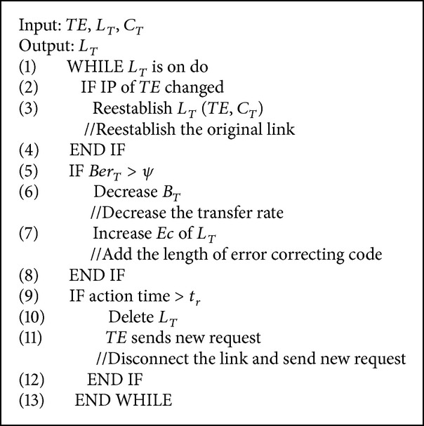 Algorithm 2