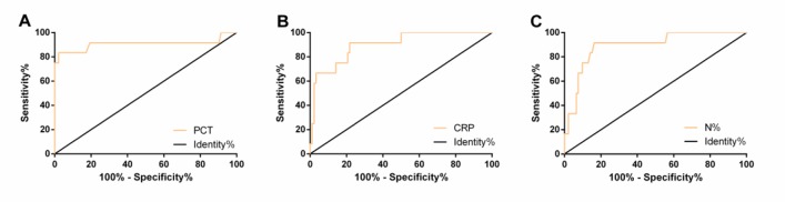 Fig. 4: