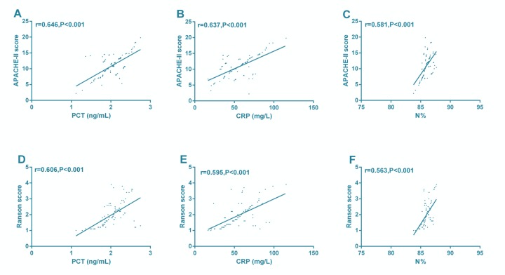 Fig. 2: