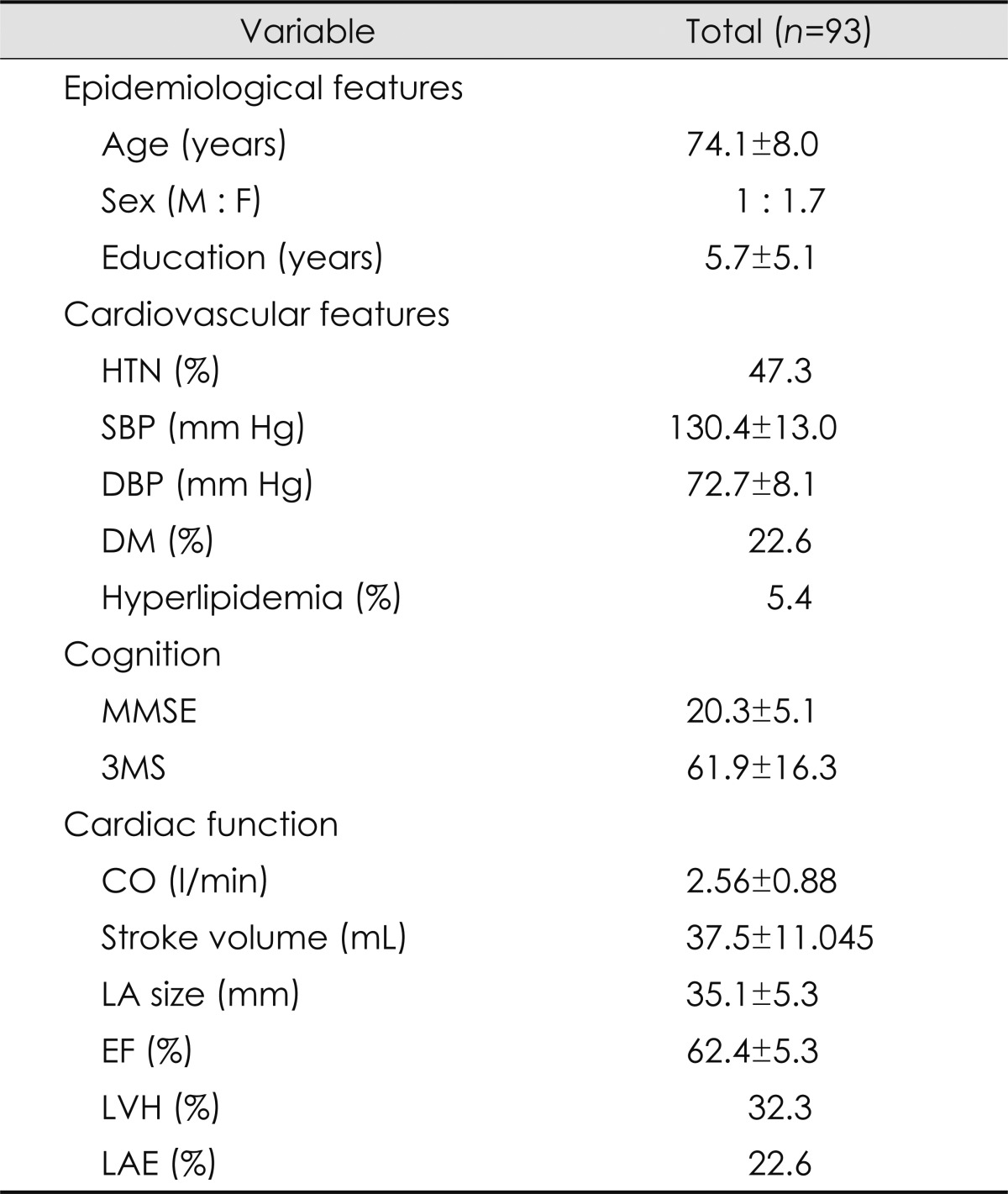 graphic file with name jcn-8-123-i001.jpg