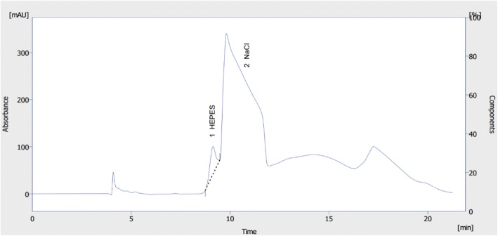 Fig. 3