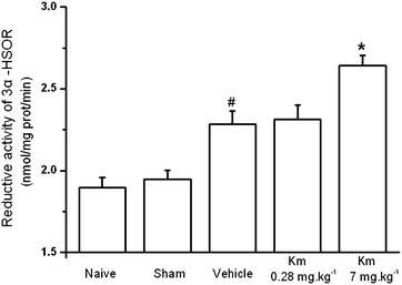 Fig. 6