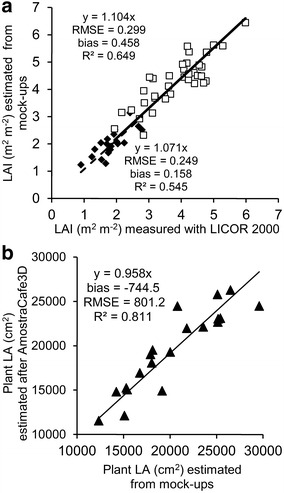 Fig. 7