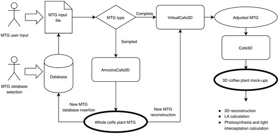 Fig. 1