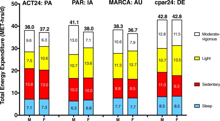 Fig. 3