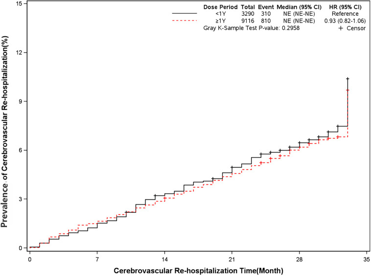 Figure 6