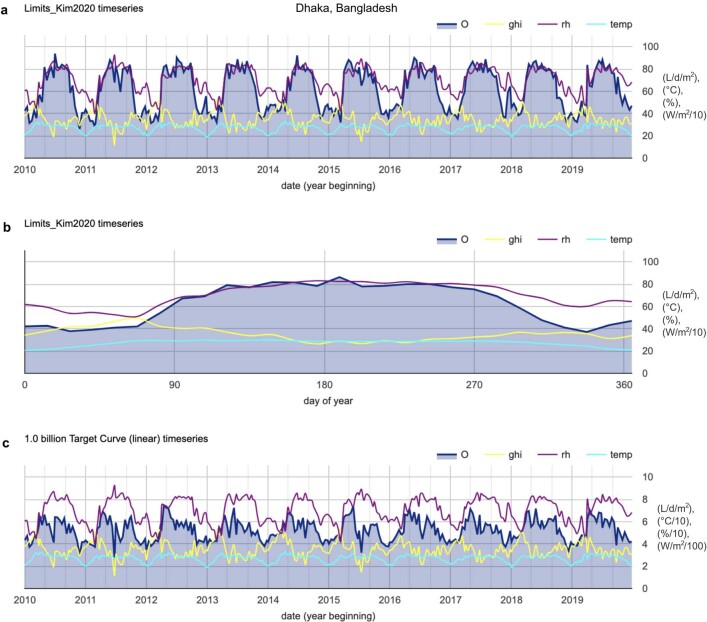 Extended Data Fig. 7