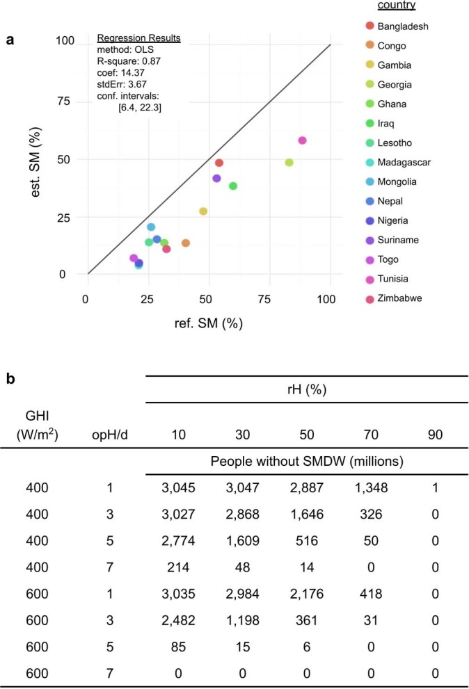 Extended Data Fig. 2