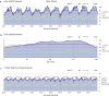 Extended Data Fig. 6