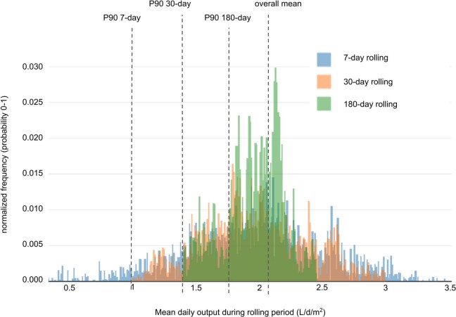 Extended Data Fig. 3