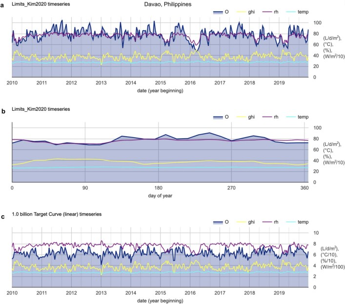 Extended Data Fig. 5