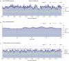 Extended Data Fig. 5