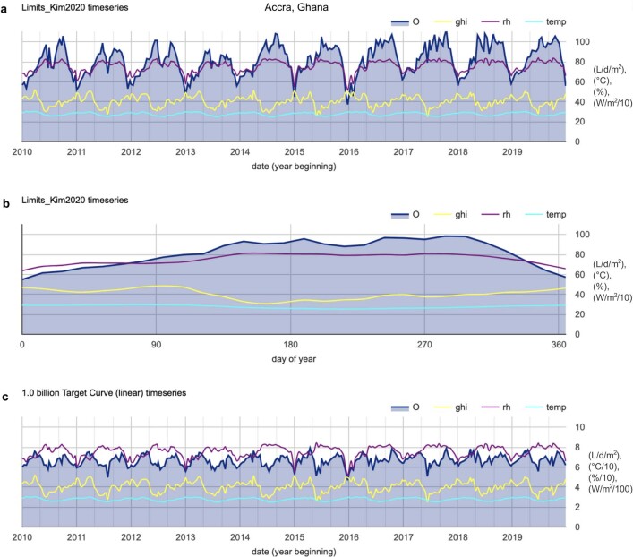 Extended Data Fig. 6