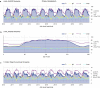 Extended Data Fig. 7