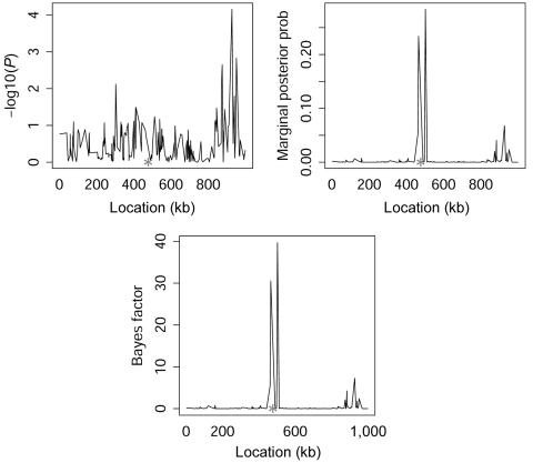 Figure  3. 