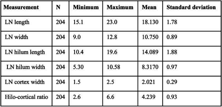 TABLE 2.