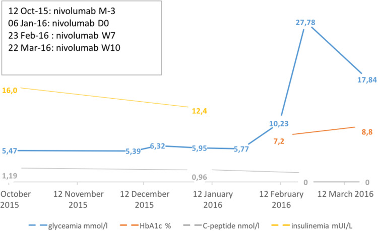 Fig. 2