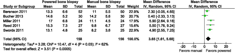 graphic file with name jclinpath-2013-201605corr1f01.jpg