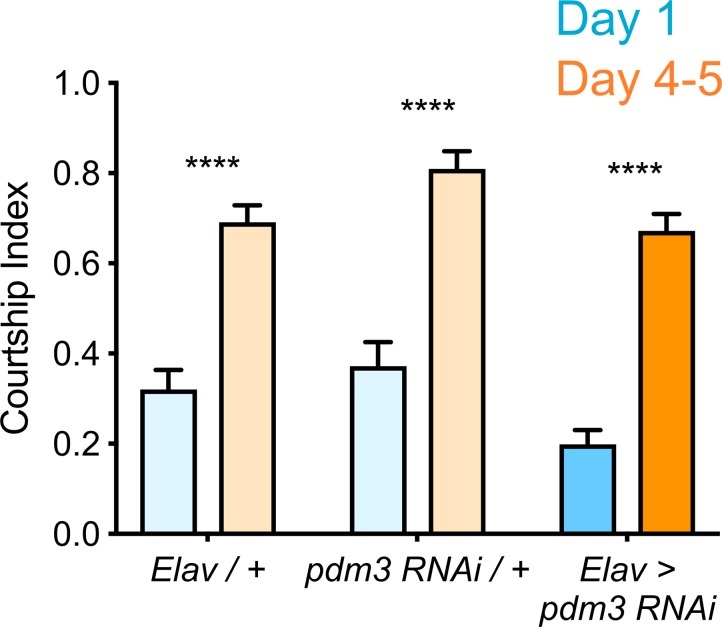 Figure 2—figure supplement 3.