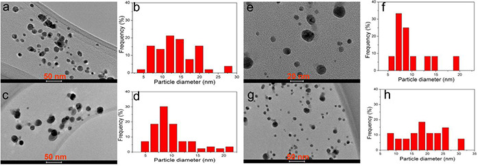 Fig. 6