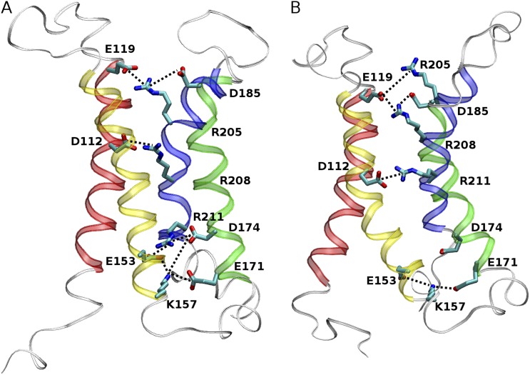 Figure 6.