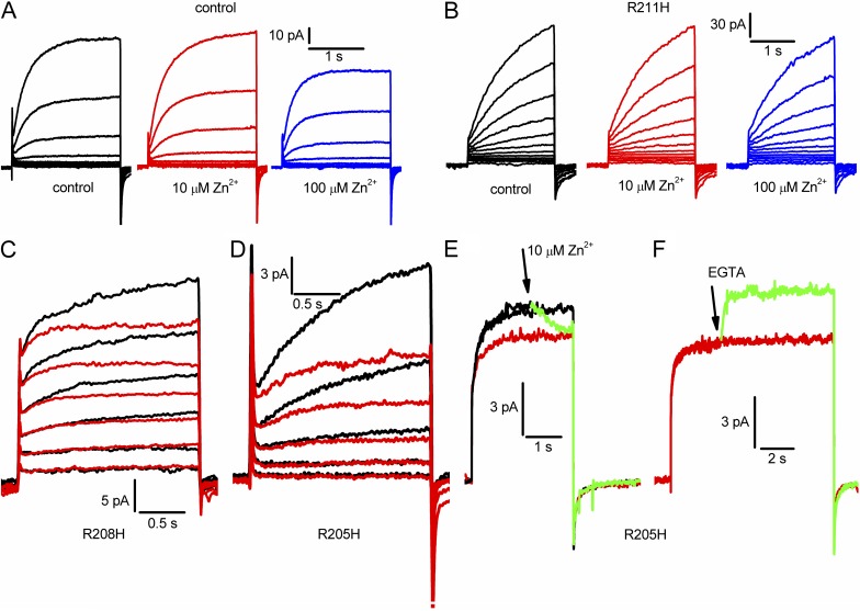 Figure 10.