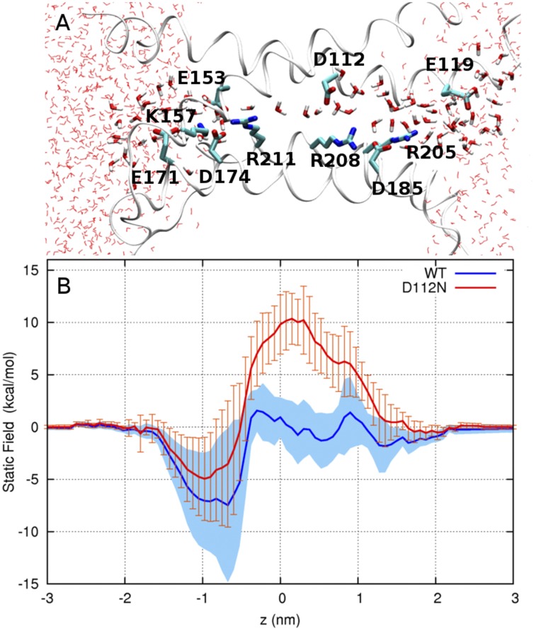 Figure 9.