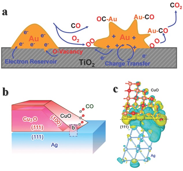 Figure 7