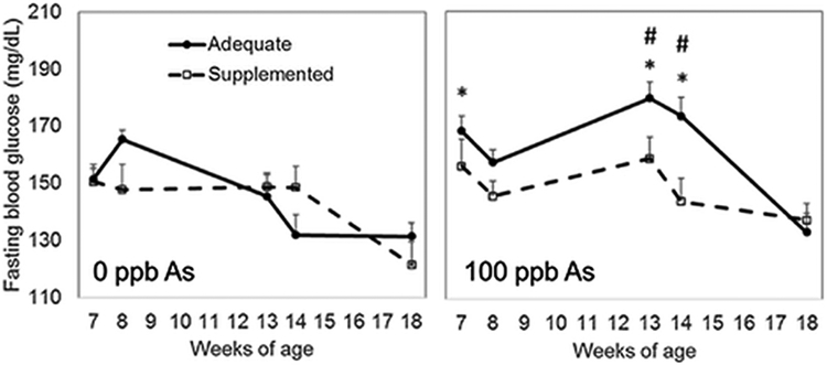 Fig 2.