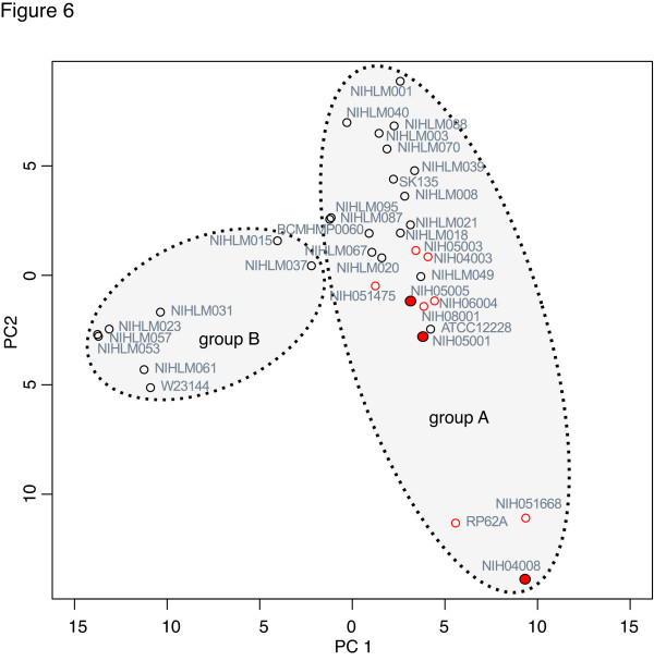 Figure 6