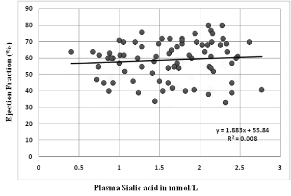 [Table/Fig-7]: