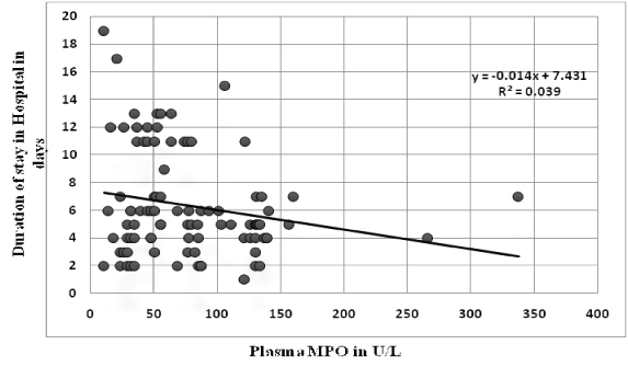 [Table/Fig-5]: