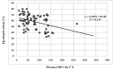 [Table/Fig-4]: